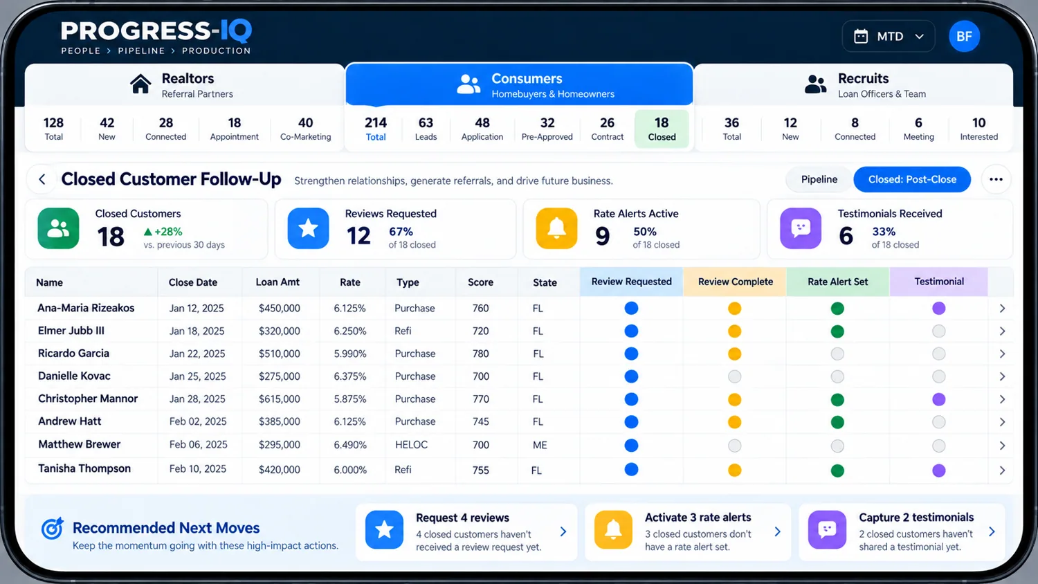 Post-close follow-up tracking with reviews, rate alerts and testimonials